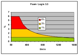 FoamLogix 3.3