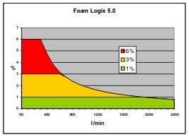FoamLogix 5.0